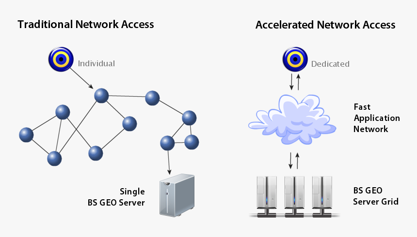Cloud, HD Png Download