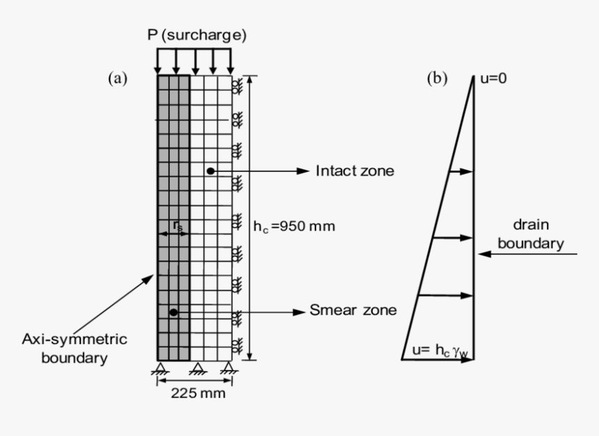 Diagram, HD Png Download