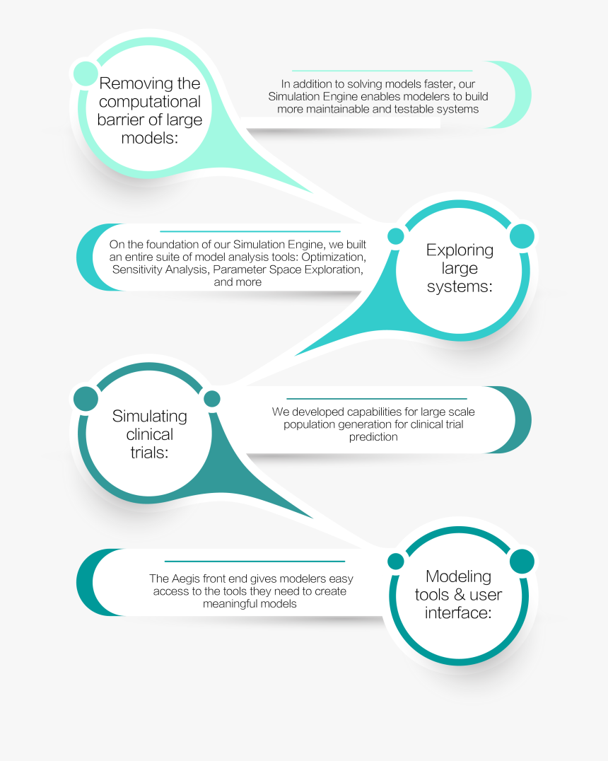 Advertising, HD Png Download