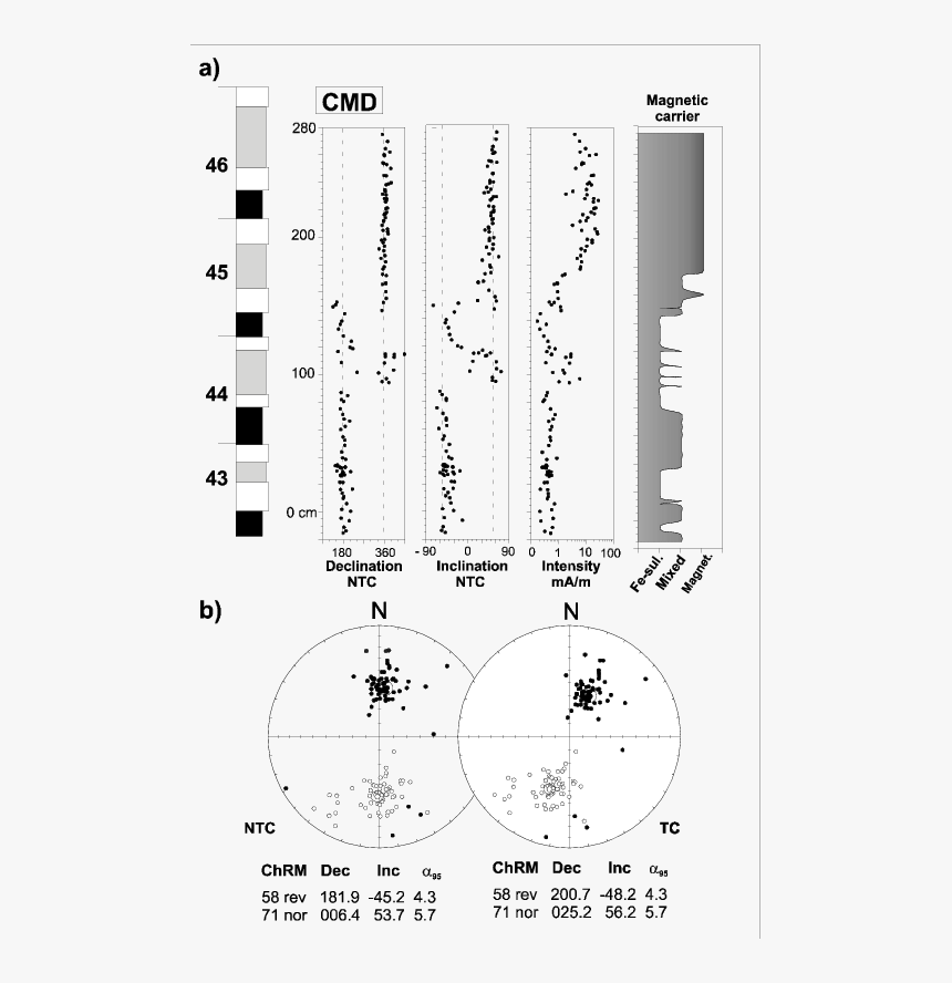 Diagram, HD Png Download