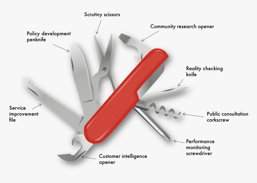 Swiss-army Scrutiny Is Your Flexible Friend - Swiss Army Knife Uses, HD Png Download