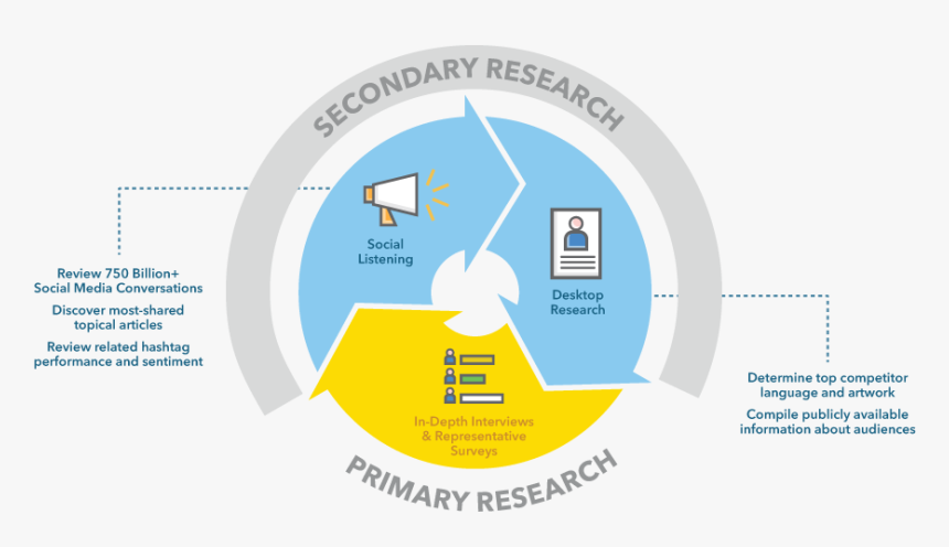 E Safety, HD Png Download