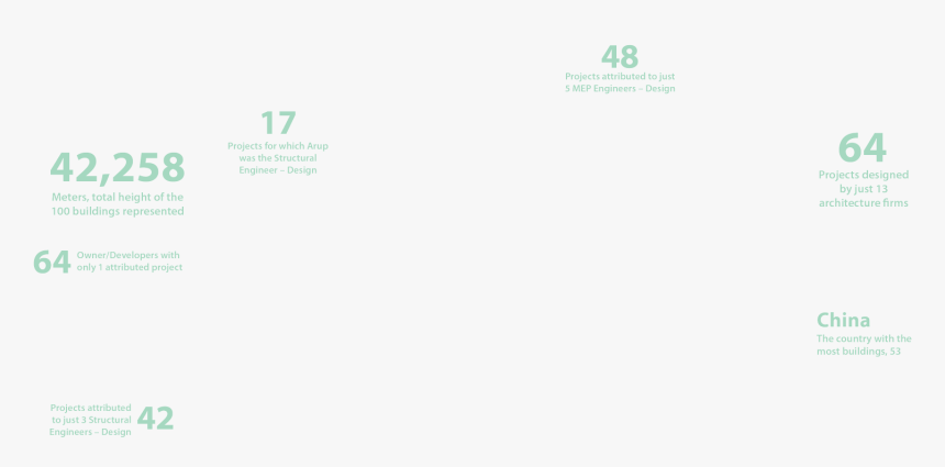 100 Tallest Buildings - Utility Software, HD Png Download