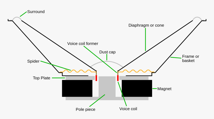 Cross Section Of A Speaker, HD Png Download