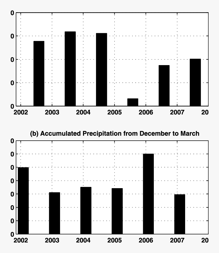Diagram, HD Png Download