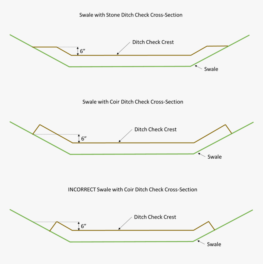 Diagram, HD Png Download