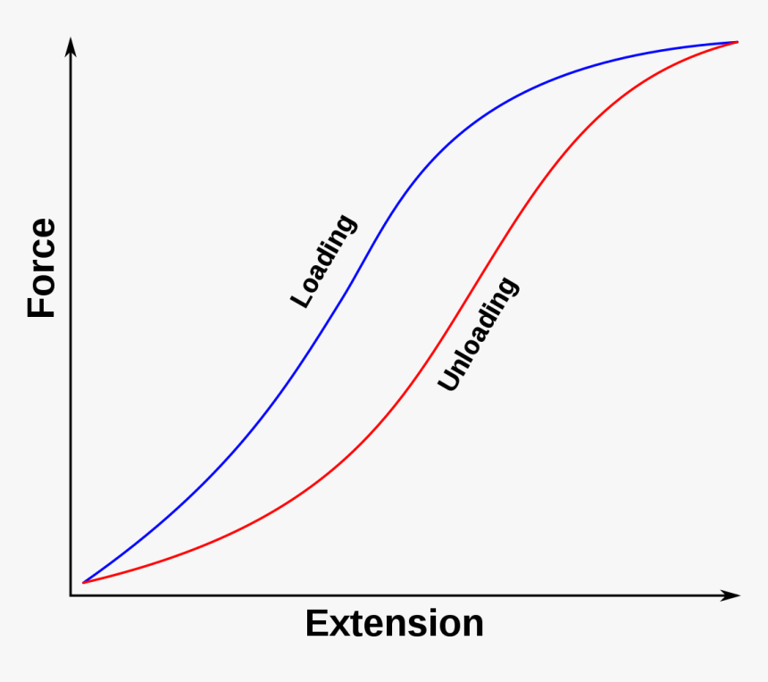 Diagram, HD Png Download