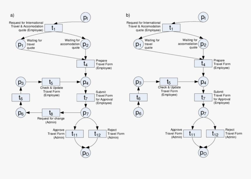 Diagram, HD Png Download