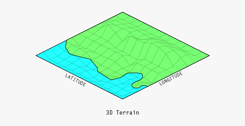 Diagram, HD Png Download