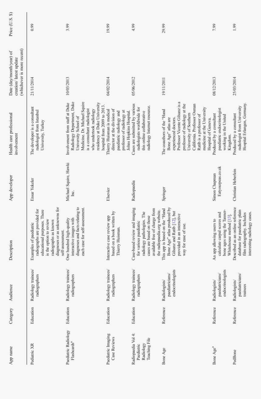 Document, HD Png Download