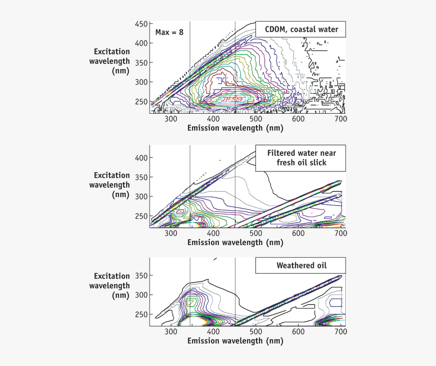 Diagram, HD Png Download