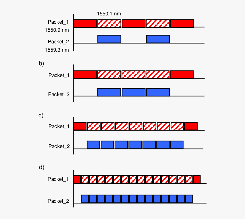 Number, HD Png Download
