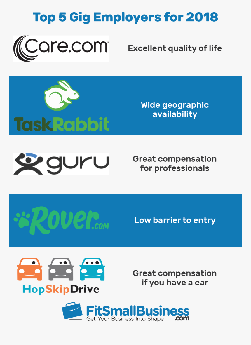 Top Gig Employers Compared The Definitive List Png - Care.com, Transparent Png