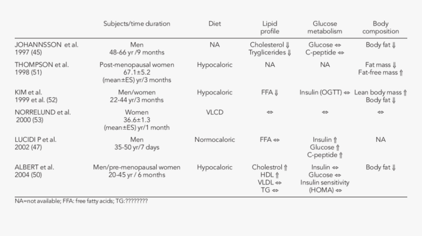 Screenshot, HD Png Download