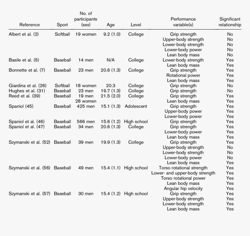 Screenshot, HD Png Download