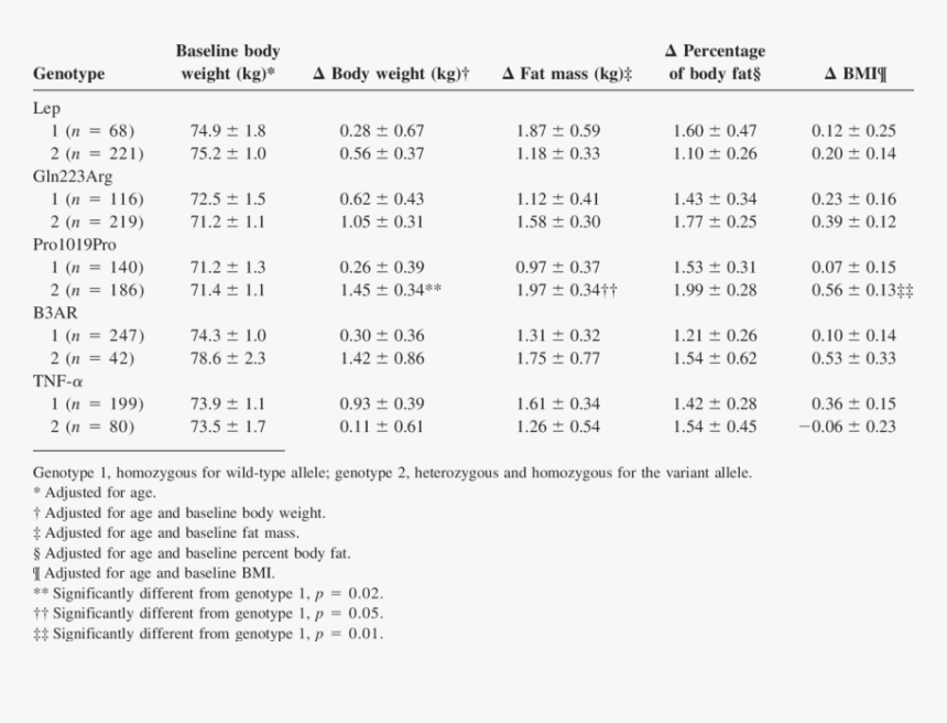 Number, HD Png Download