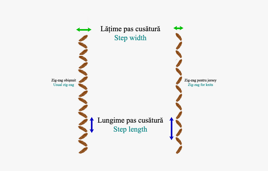 Do A Zigzag Stitch Diagram, HD Png Download