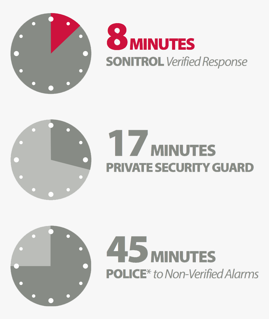 Security Alarm, HD Png Download