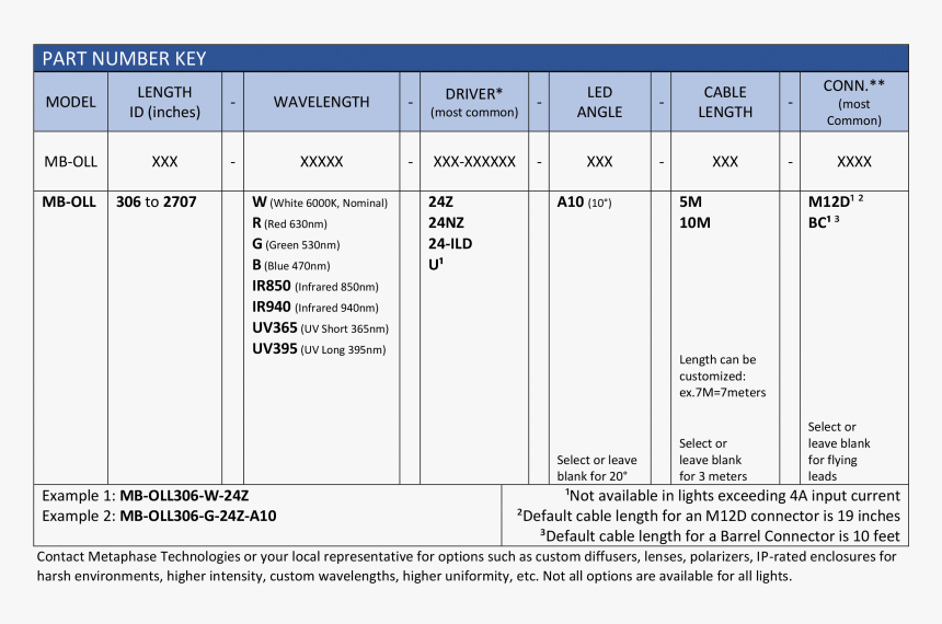 Comparação Entre Led E Ild, HD Png Download