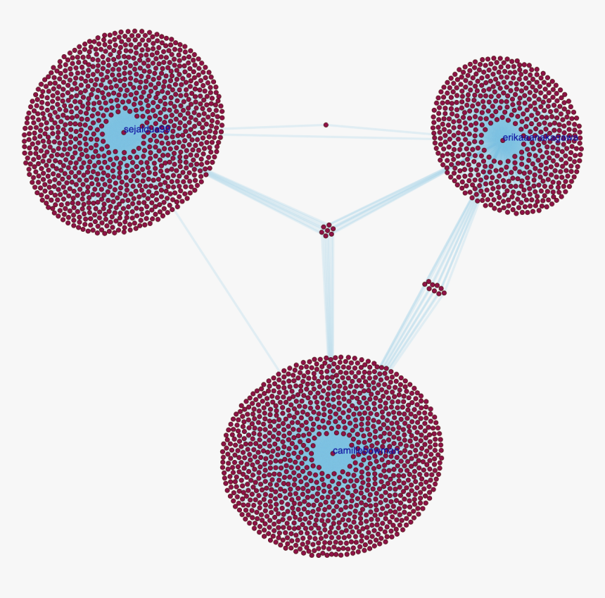 Circle, HD Png Download