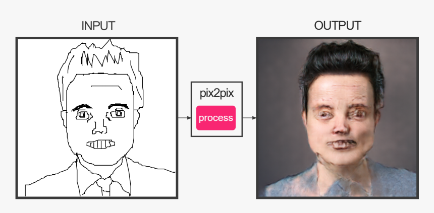 Horrifying Autofill Pix2pix, HD Png Download