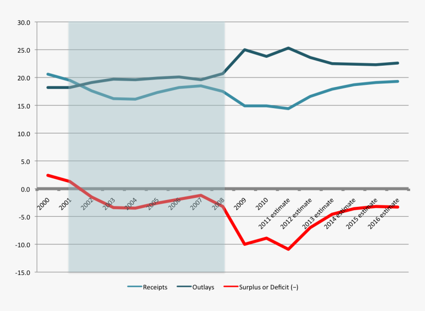 Diagram, HD Png Download
