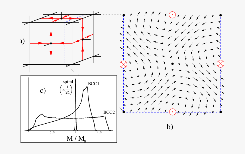 Diagram, HD Png Download