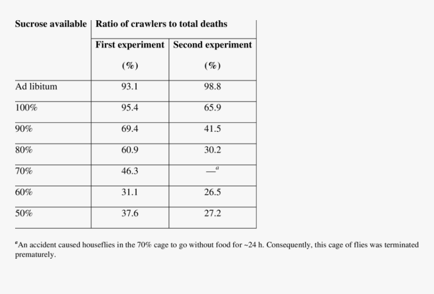 Number, HD Png Download