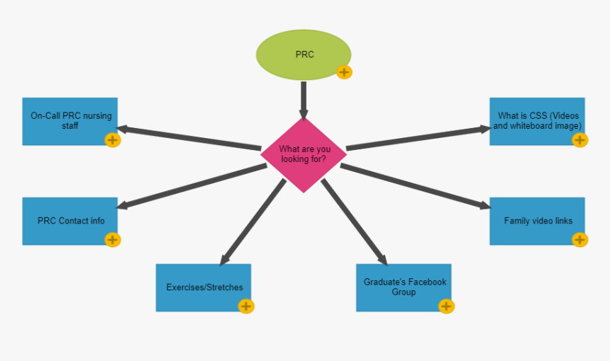 Diagram, HD Png Download