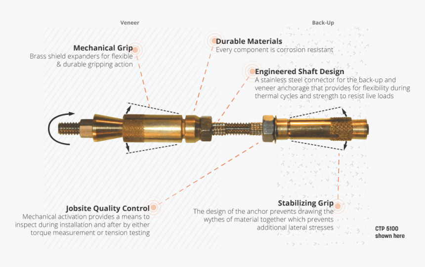 Ctp Grip Tie Diagram - Bullet, HD Png Download