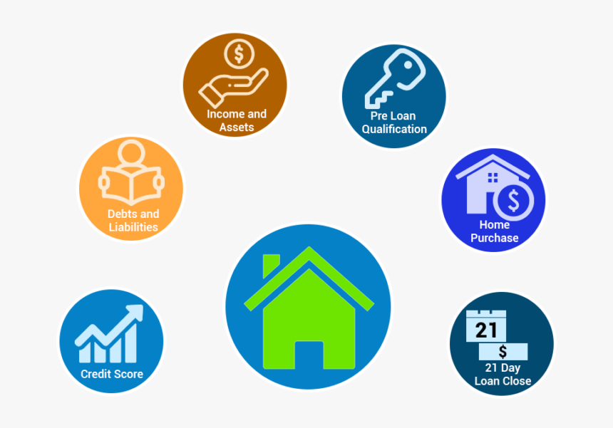 Big Blue Dot Home Loan - Circle, HD Png Download