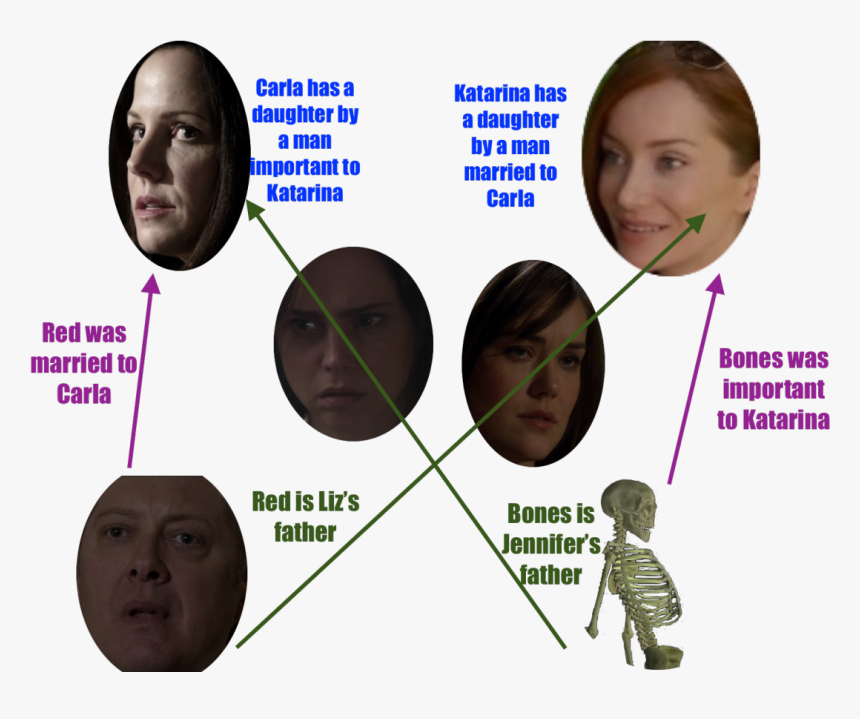Carla And Katarina Are Crossing - Poster, HD Png Download