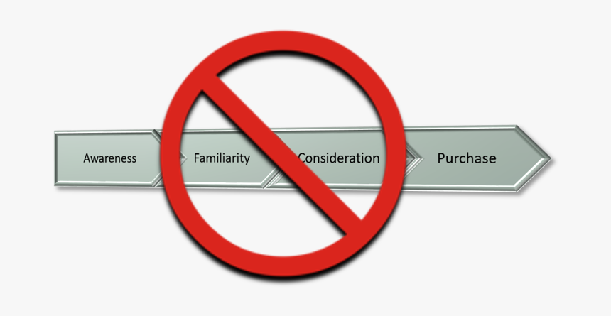 Demand Generation Non Linear Purchase Path - Fak Inhibitors Verastem, HD Png Download