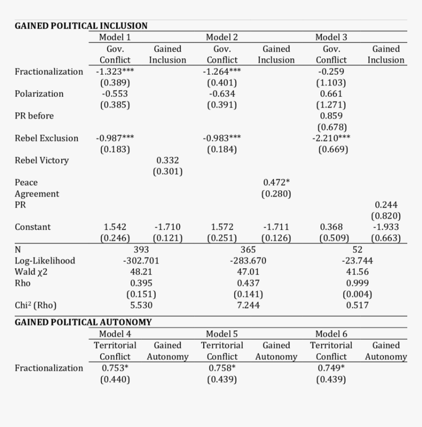 Number, HD Png Download