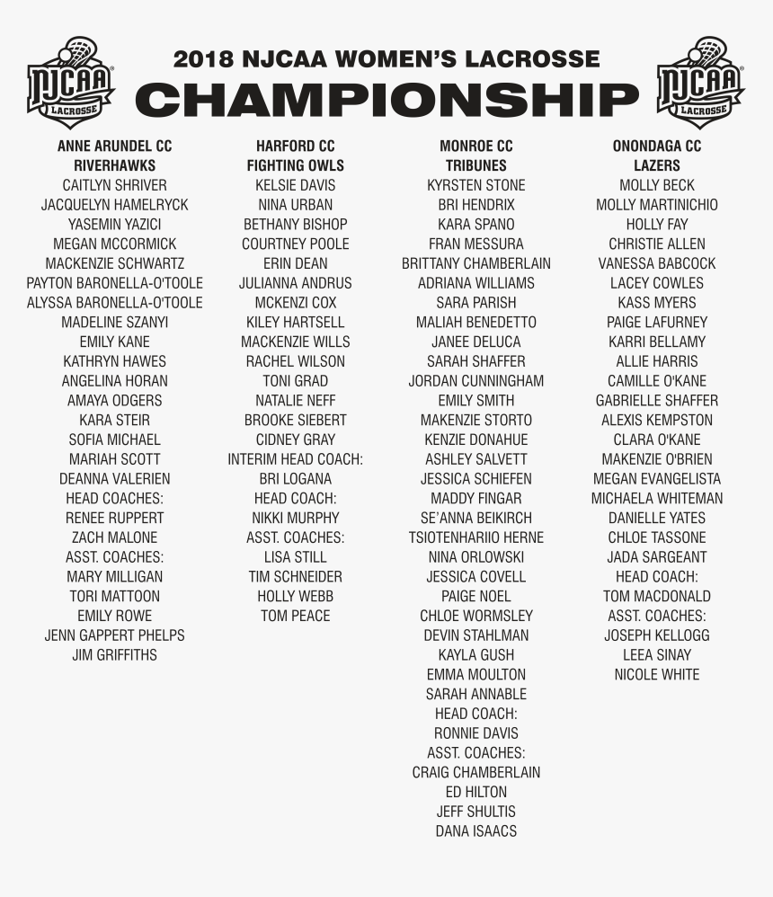 2018 Njcaa Women S Lacrosse National Championship Grey - Basketball, HD Png Download