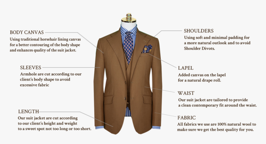 Mspremiumsuiting3pcs - Portable Network Graphics, HD Png Download