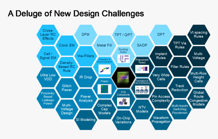 Graphic Design, HD Png Download