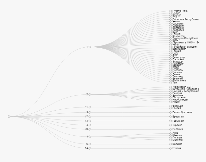 Number Of Academies - Sketch, HD Png Download