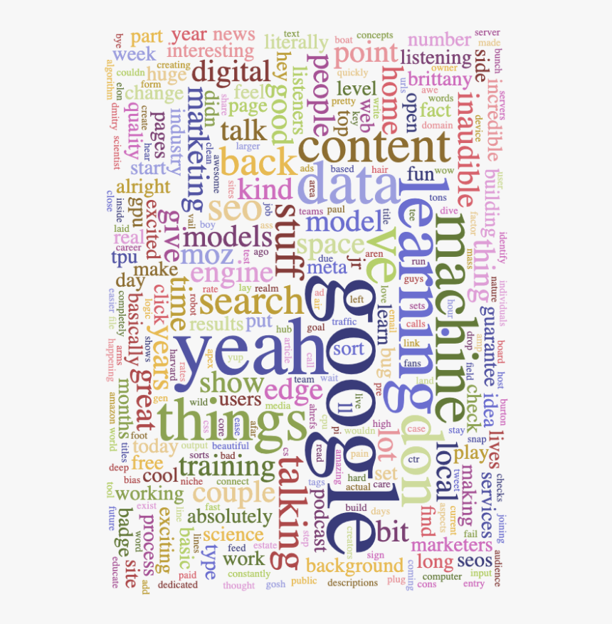 Britney Muller Transcript Word Cloud - Britney Name Definition, HD Png Download
