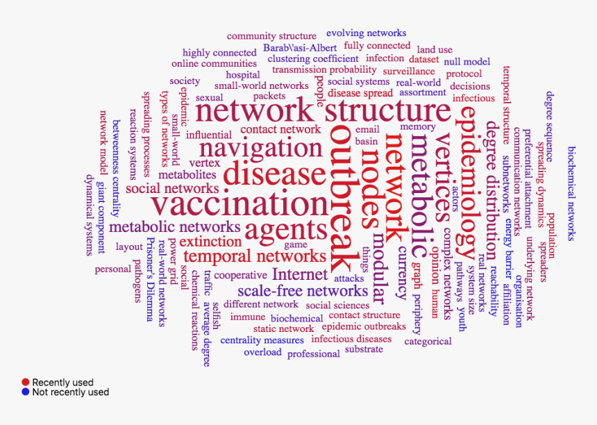 Document, HD Png Download