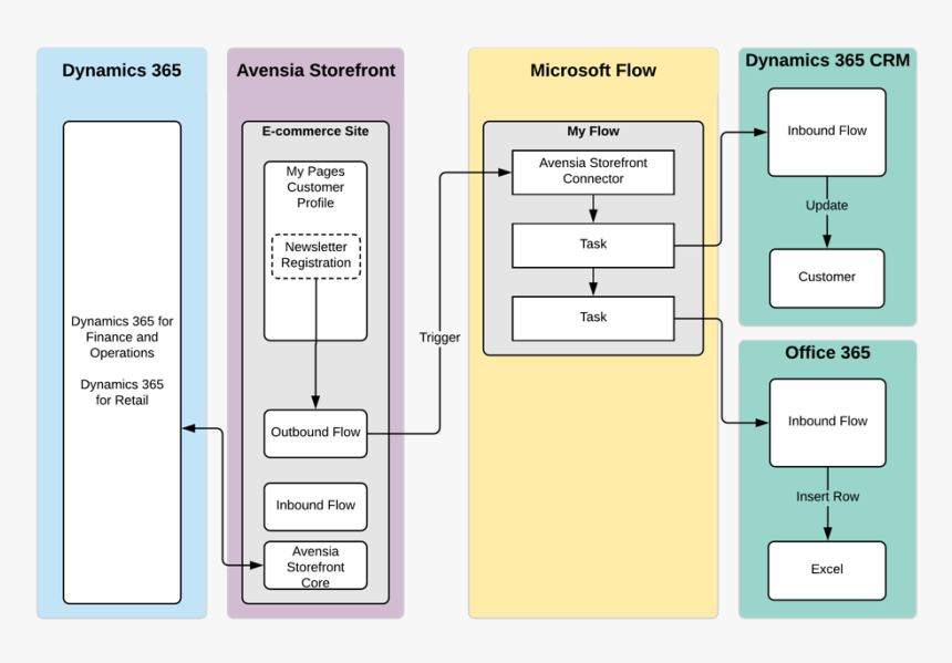 Picture2, HD Png Download
