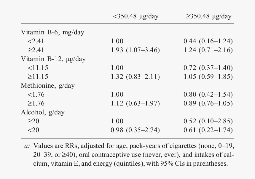 Screenshot, HD Png Download