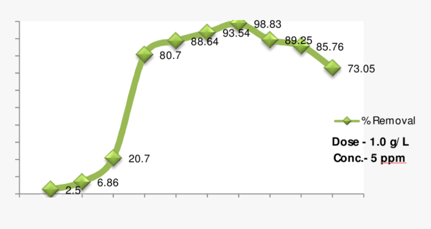 Grass, HD Png Download