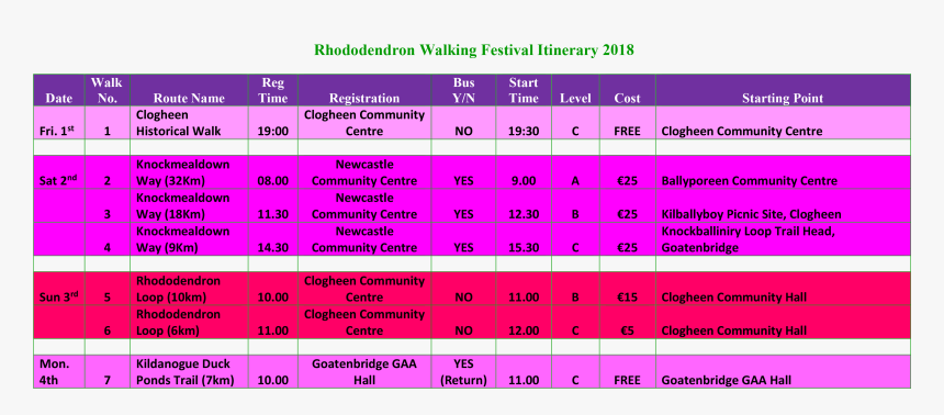 Number, HD Png Download