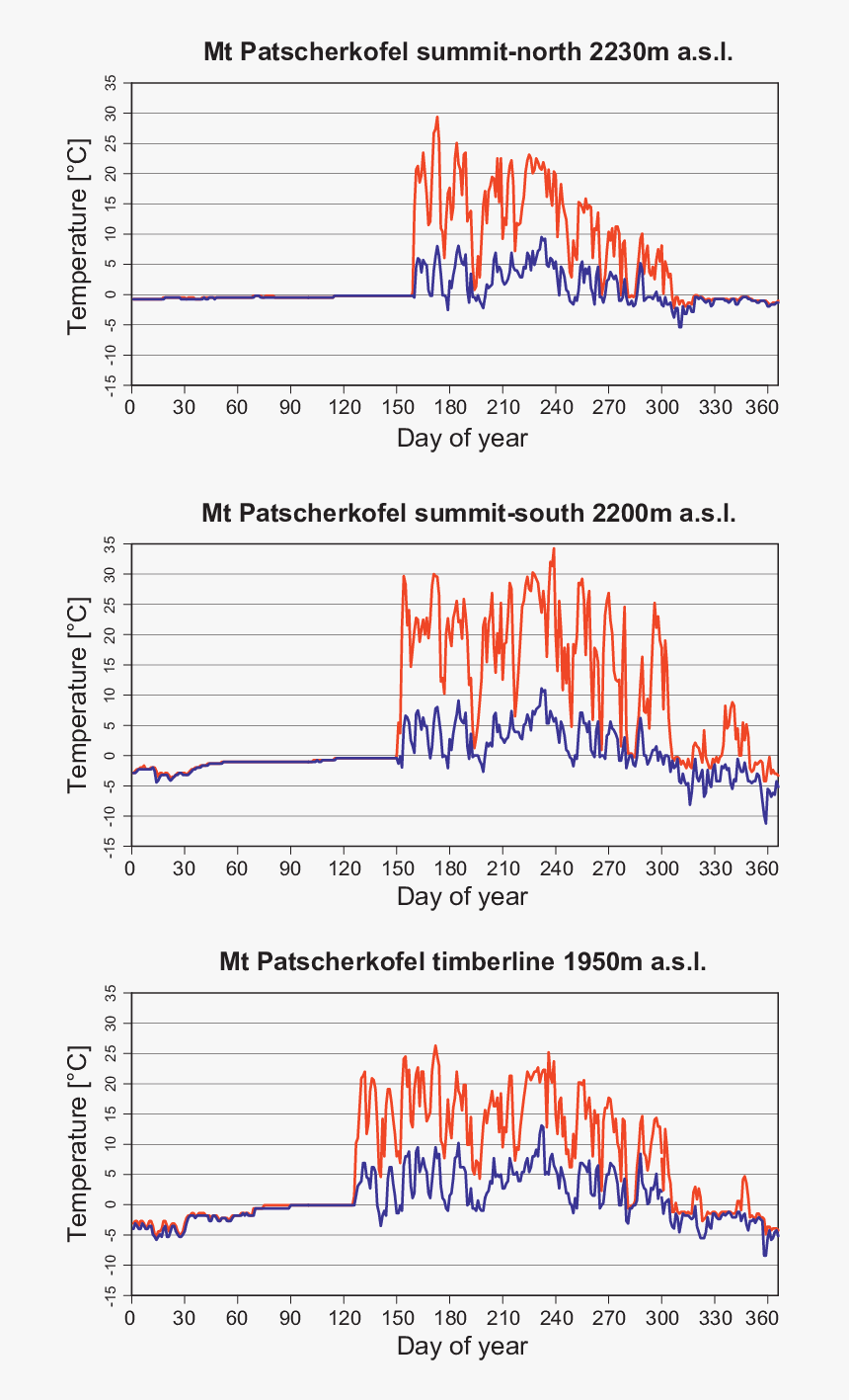 Thermal Decomposition Of Magnetite, HD Png Download