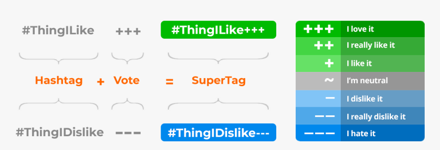 How To Create A Supertag - Parallel, HD Png Download