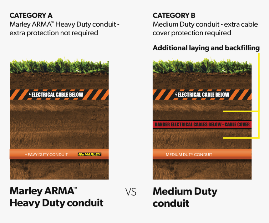 Mar3350 Arma Below Ground Diagram - Titanium Periodic Table, HD Png Download