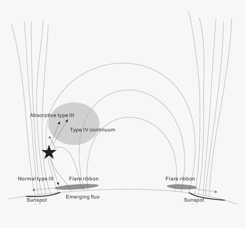 Diagram, HD Png Download