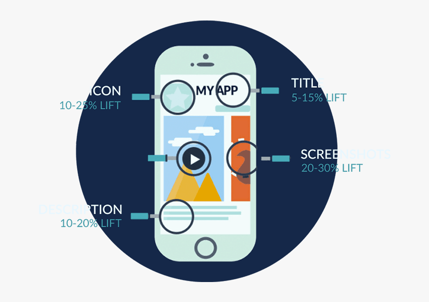 App Store Statistics Revealed - Circle, HD Png Download