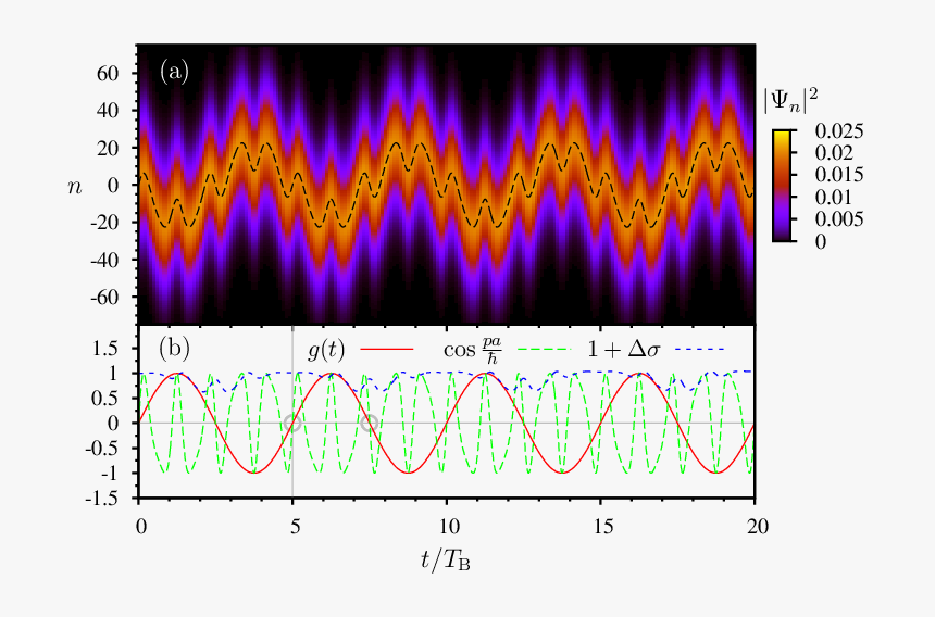 Screenshot, HD Png Download